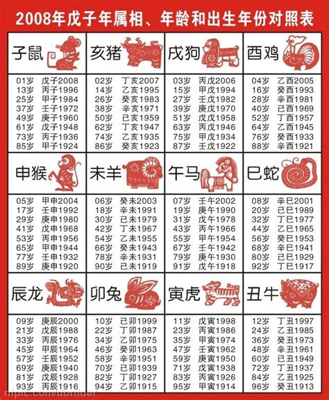 辛未年生肖|【十二生肖年份】12生肖年齡對照表、今年生肖 